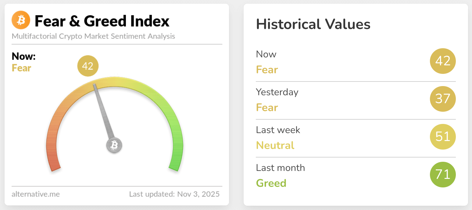 fear & greed index
