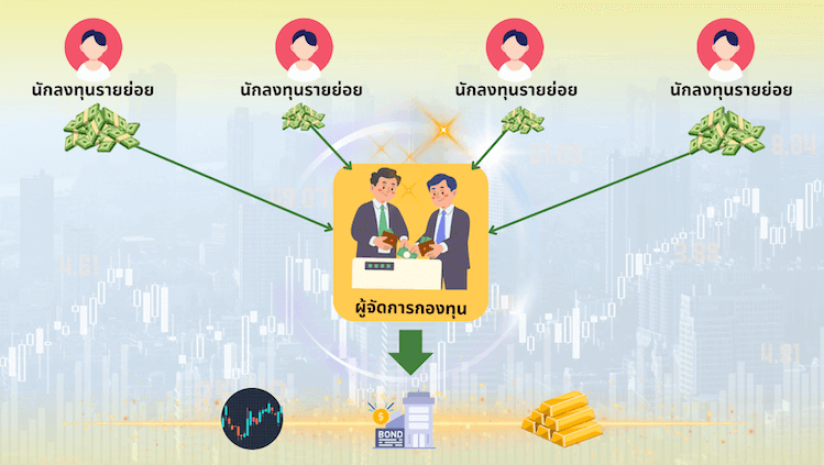 กองทุนรวมเหมาะกับใคร?