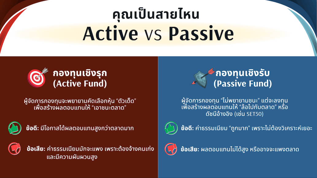 ประเภทกองทุนรวม