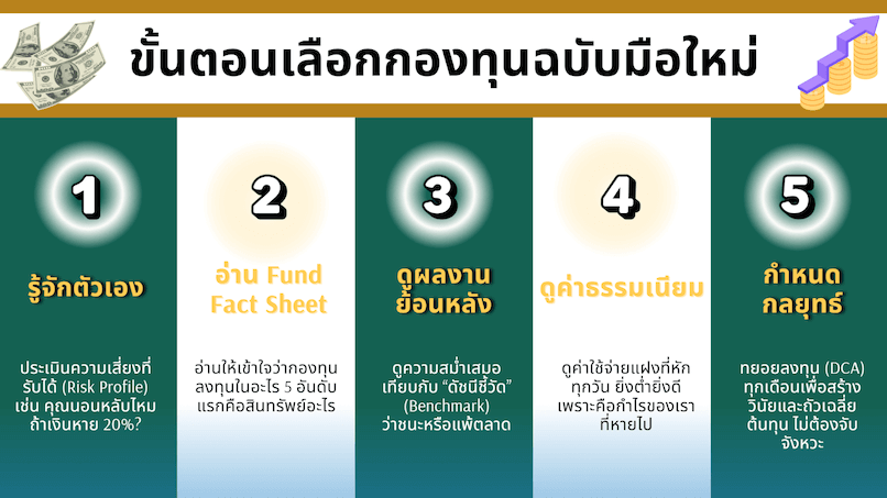 ขั้นตอนเลือกกองทุนฉบับมือใหม่