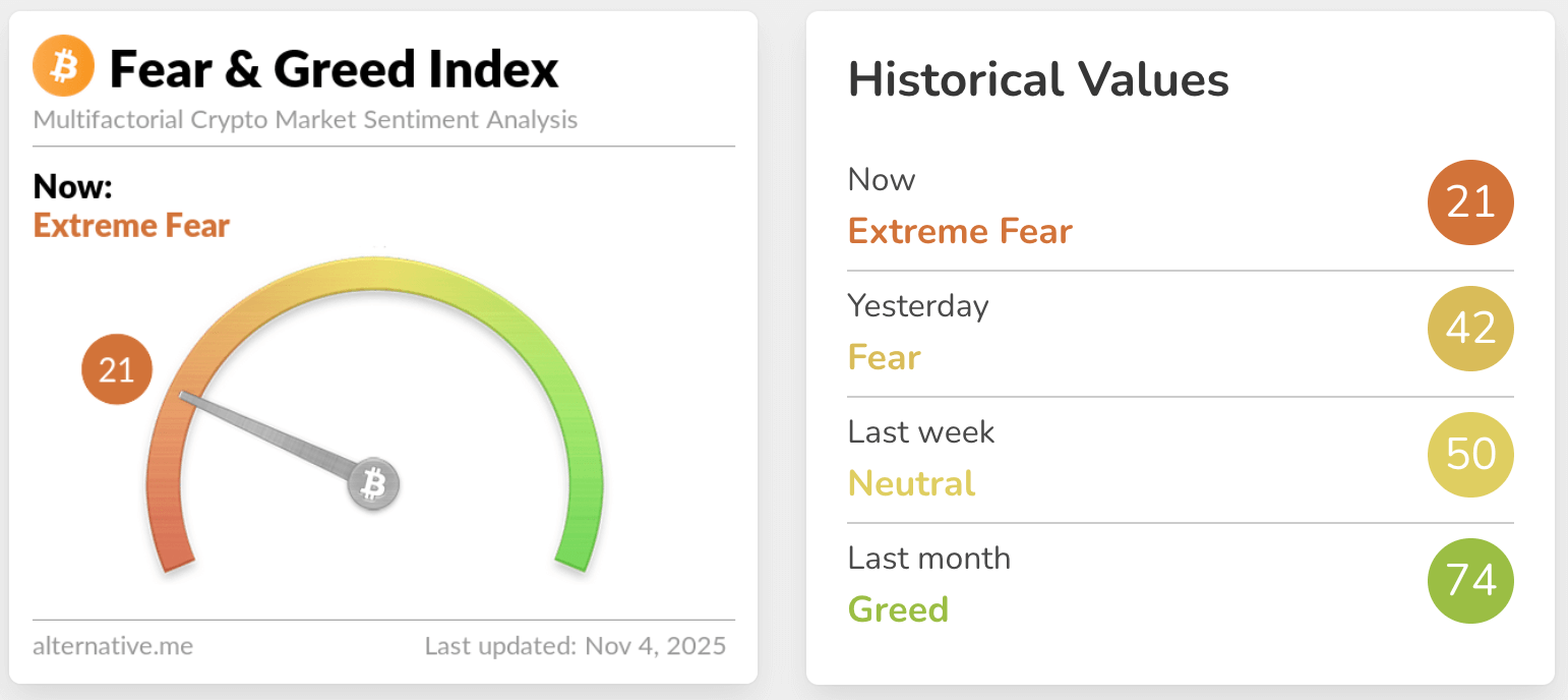 fear & greed index