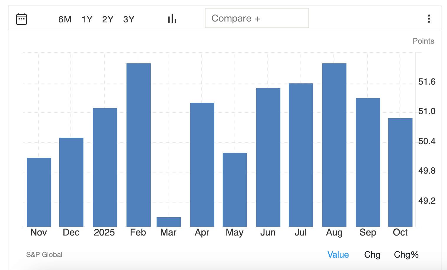 2025年日本綜合PMI