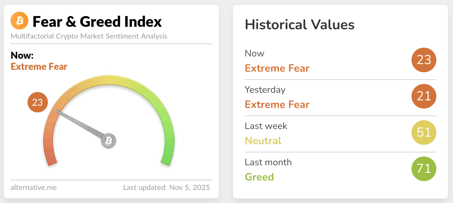 fear & greed index