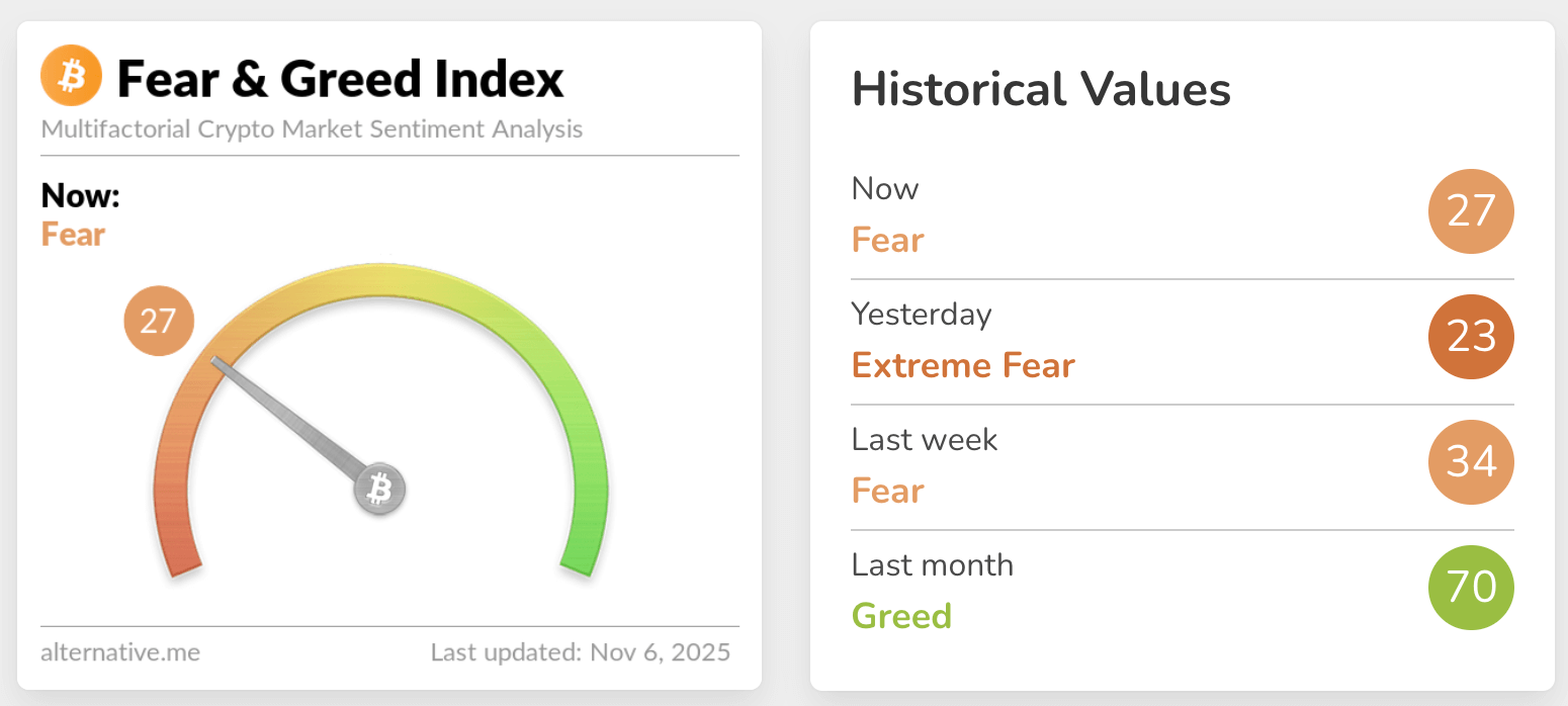 fear & greed index