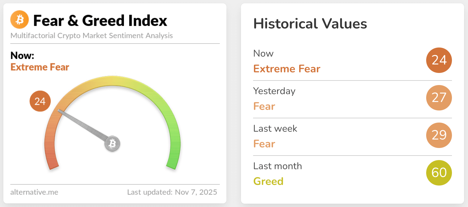 fear & greed index