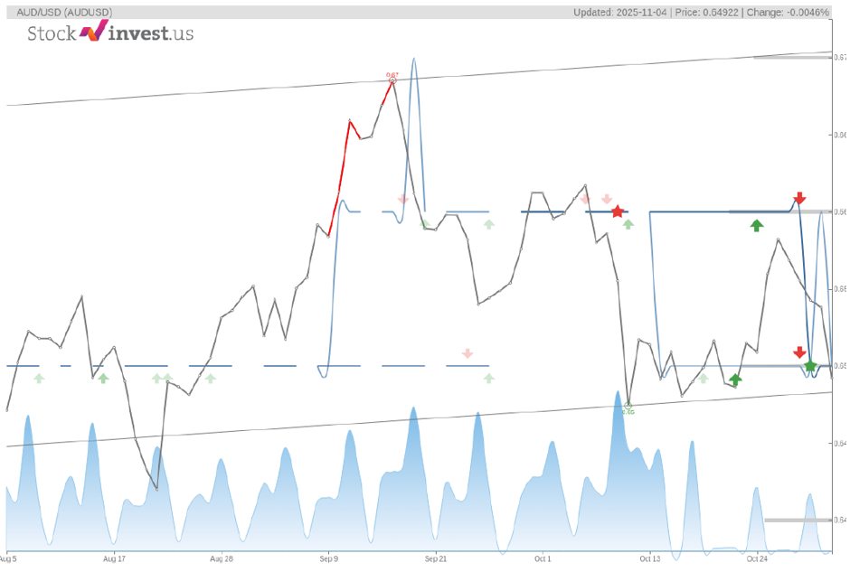스탁인베스트 스탁인베스트