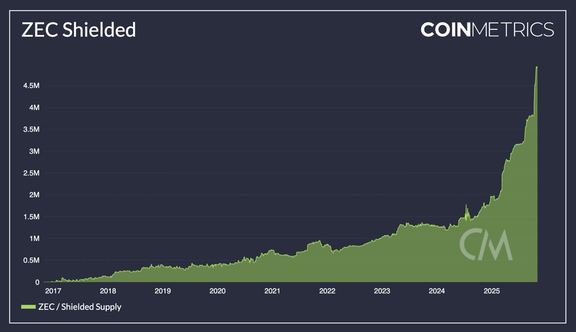 zec shielded zec shielded