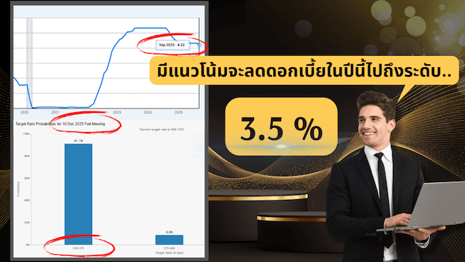 Fed watch คาดการณ์ปี 2025 ดอกเบี้ยจะลดไปอยู่ที่ 3.5%