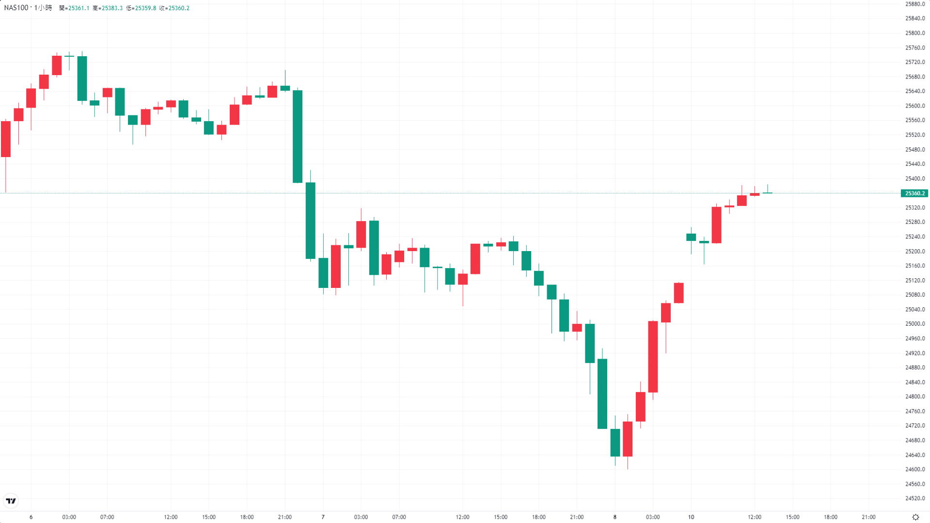 17627542409533 17627542409533