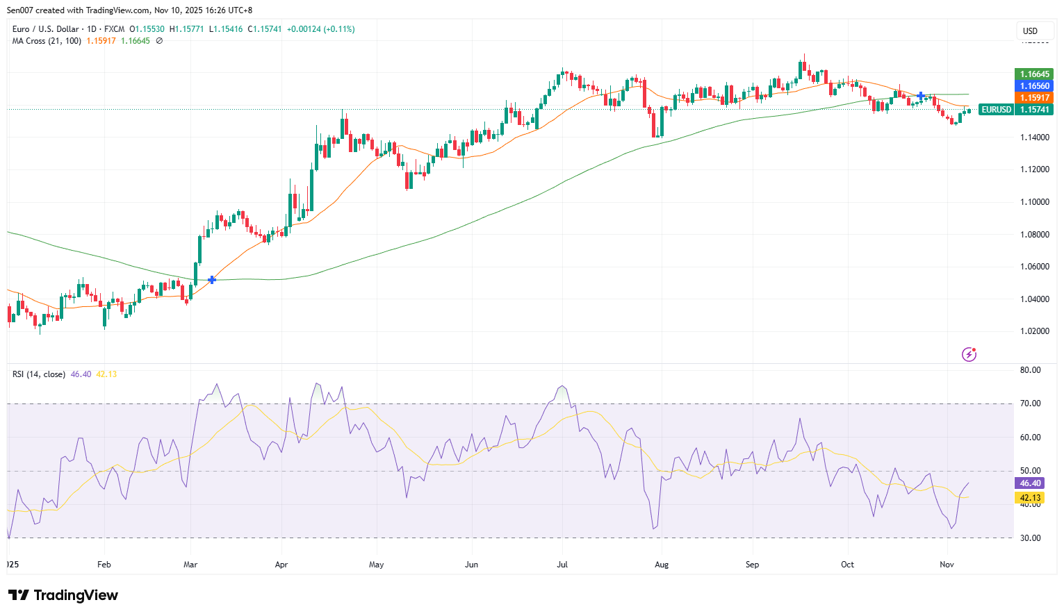 欧元/美元（EUR/USD）走势