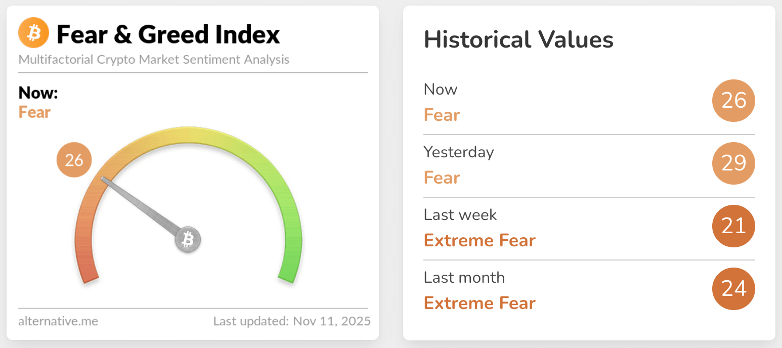 fear & greed index