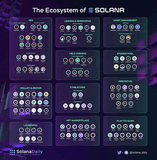 the ecosystem of solana the ecosystem of solana