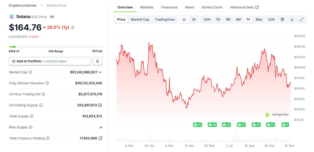 solana overview solana overview
