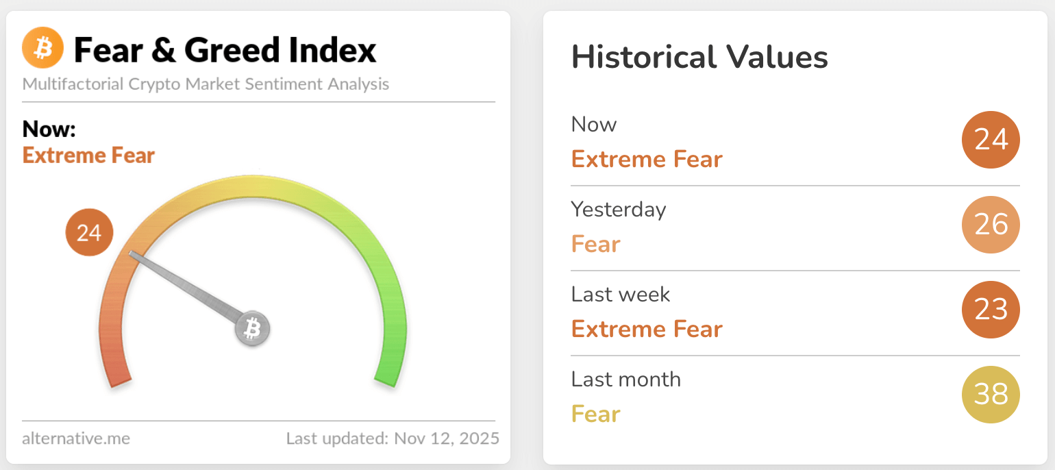 fear & greed index