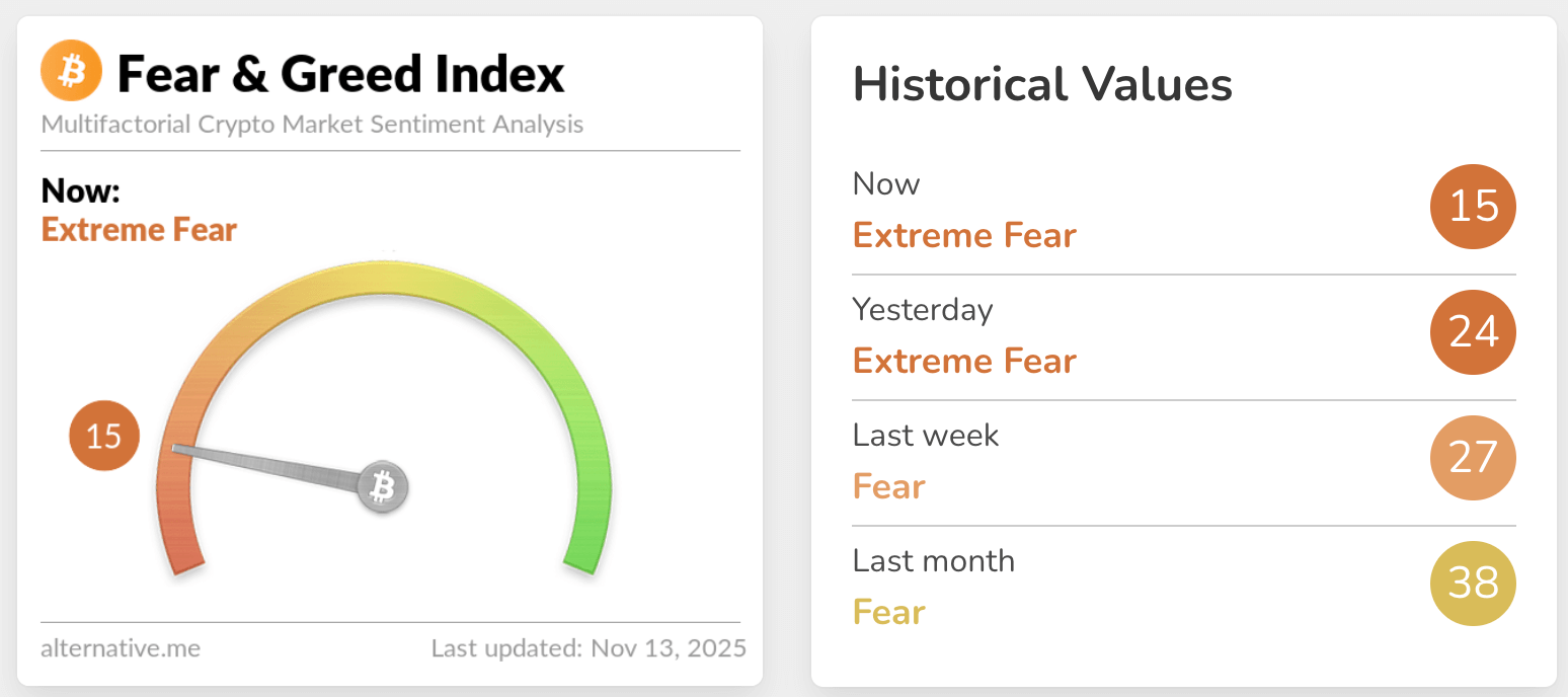 fear & greed index