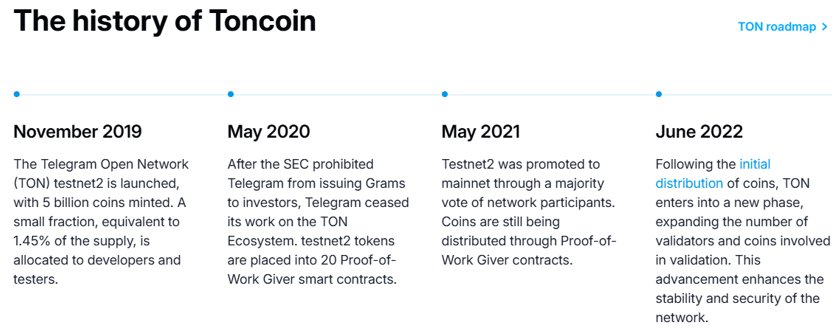 Geschichte von Toncoin Geschichte von Toncoin