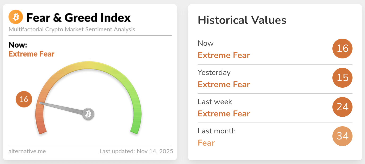 fear & greed index