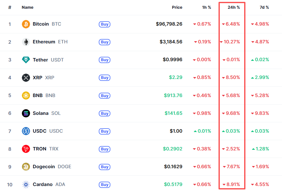 11月14日加密貨幣即時漲跌幅