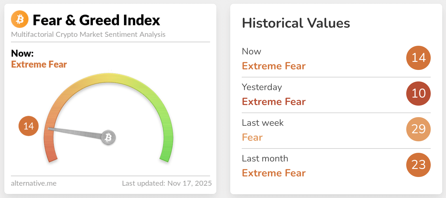 fear & greed index