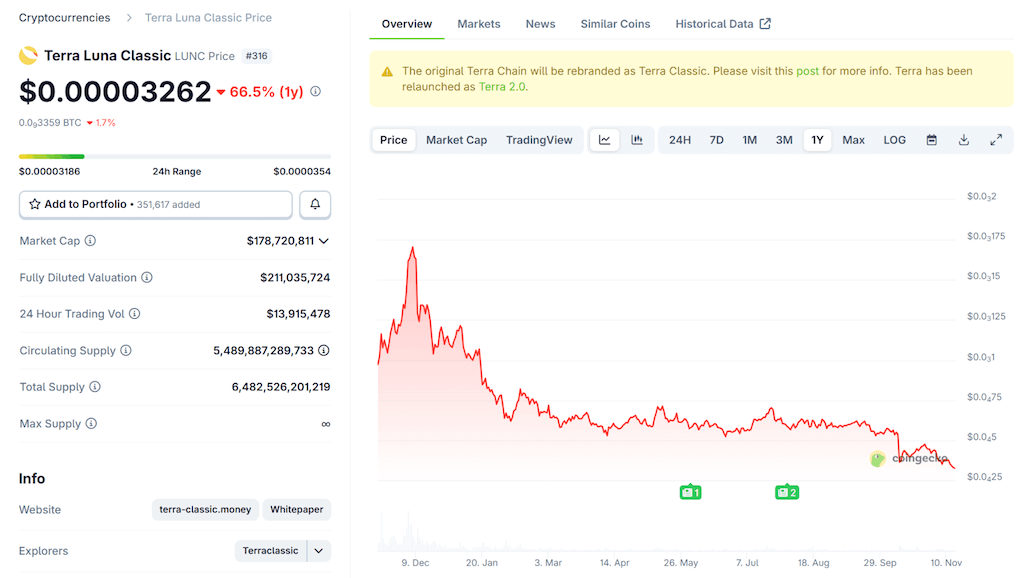 ราคา ณ วันที่ 14 พฤศจิกายน 2025