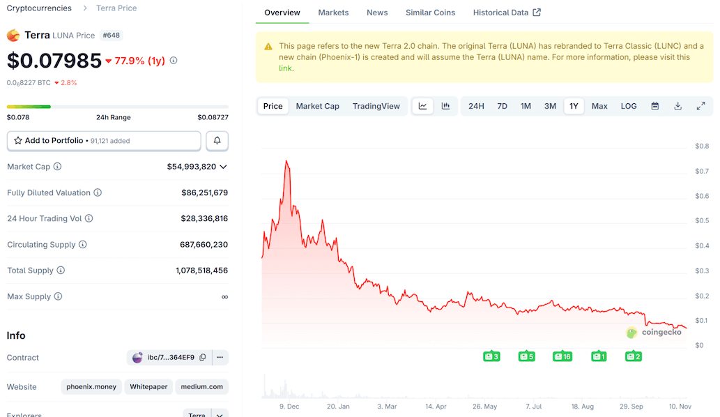 ราคา ณ วันที่ 14 พฤศจิกายน 2025