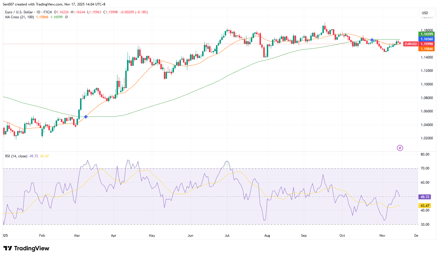 欧元/美元（EUR/USD）走势