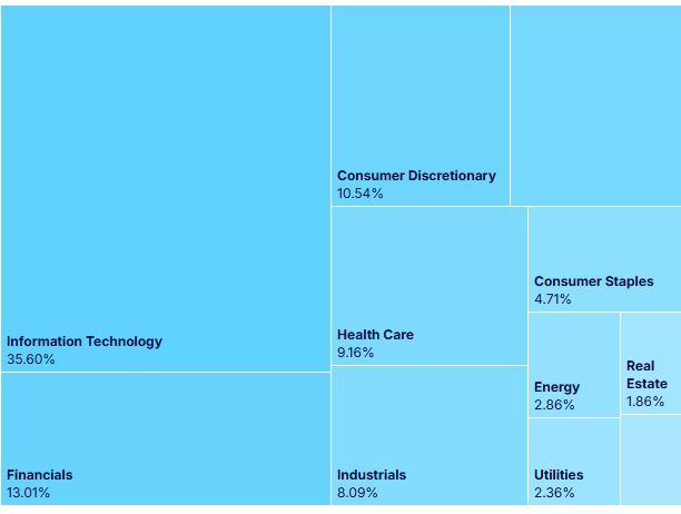 標準普爾 500 指數行業構成