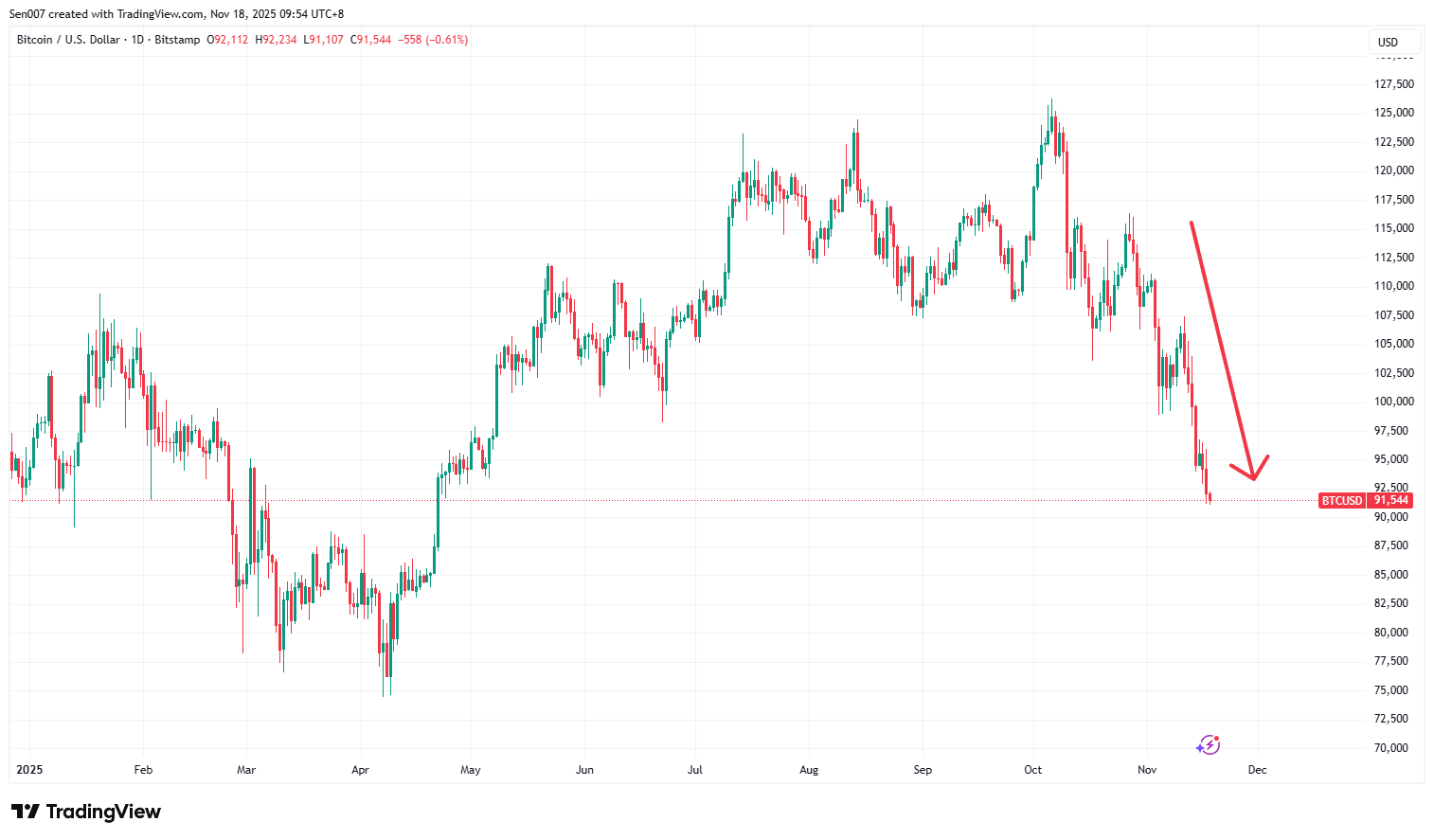 2025年比特幣(BTC)價格走勢 2025年比特幣(BTC)價格走勢