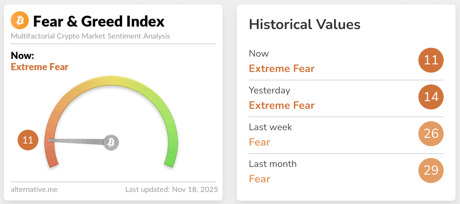 fear & greed index