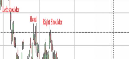 Meta2021年9月至2022年2月股價走勢