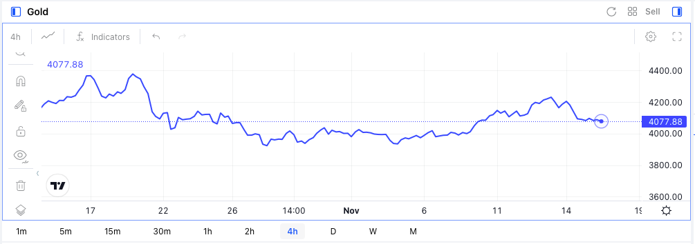 Evolución Histórica del Precio del Oro Evolución Histórica del Precio del Oro