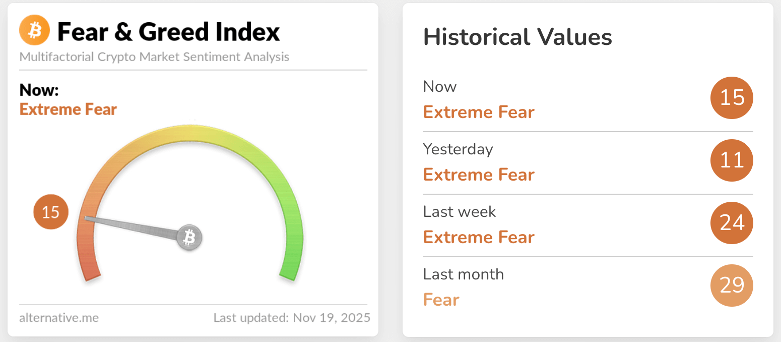 fear & greed index