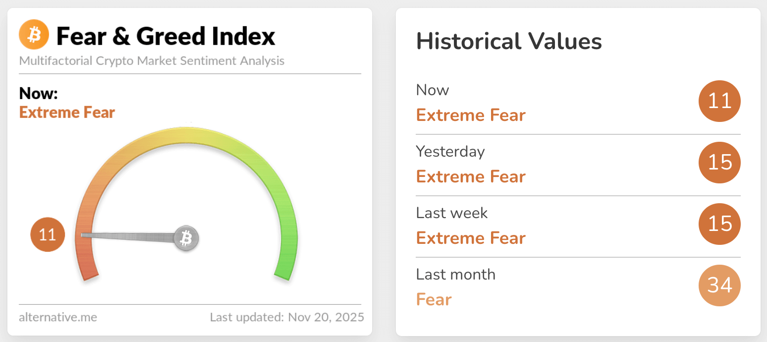 fear & greed index