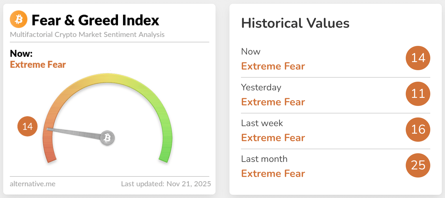 fear & greed index