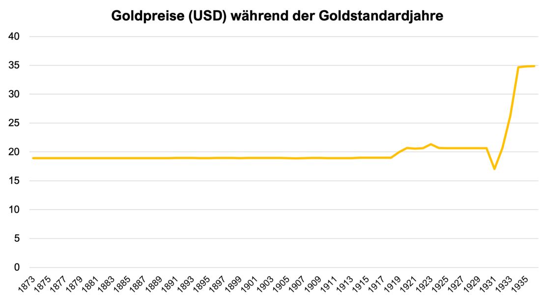 gold price gold price