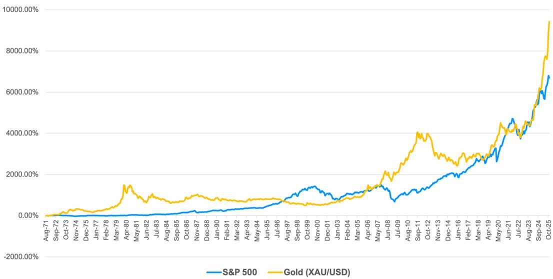 gold und sp gold und sp