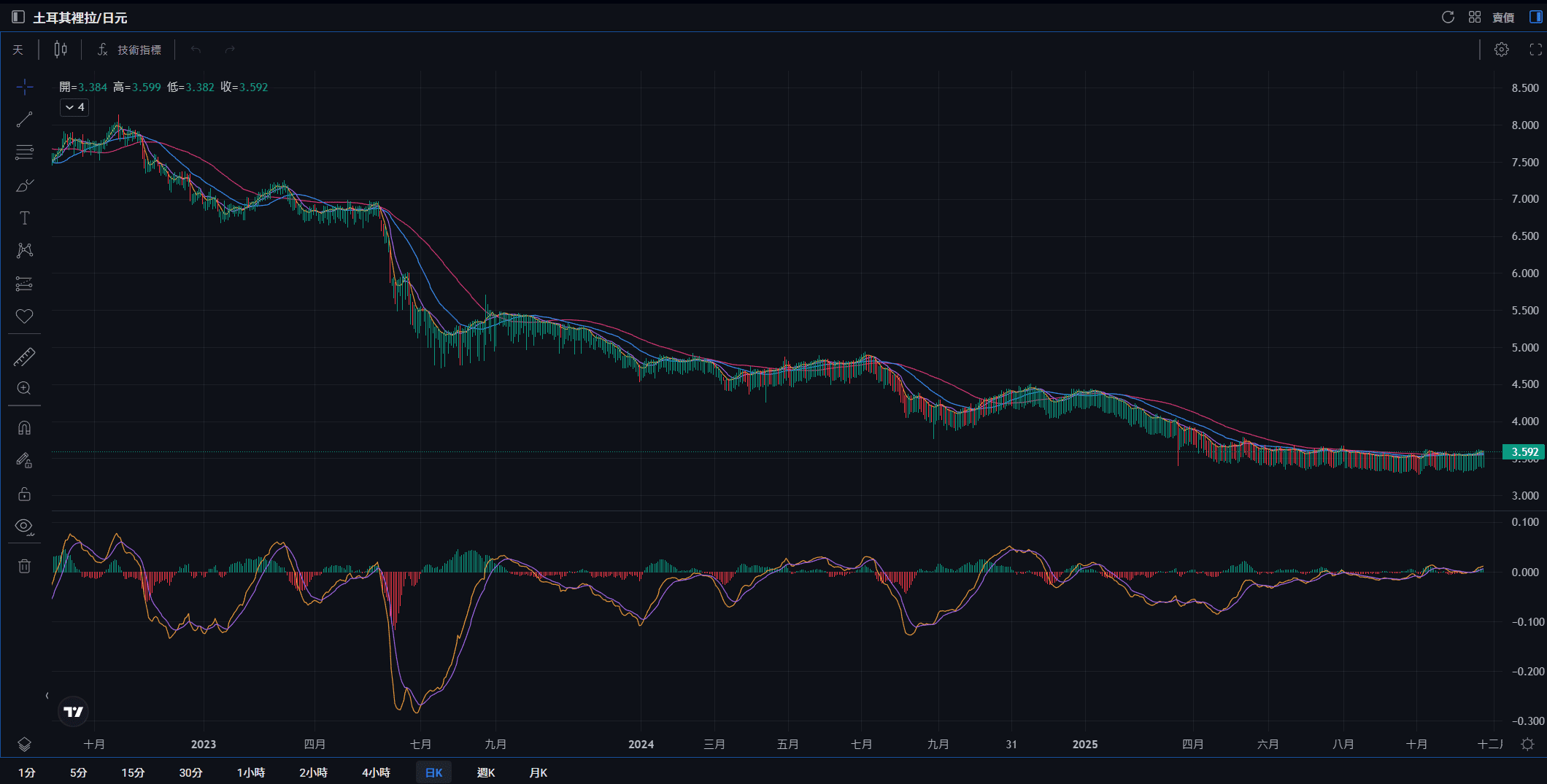 土耳其里拉兌日元 土耳其里拉兌日元