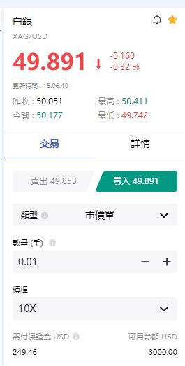 10倍槓桿下交易0.01手白銀