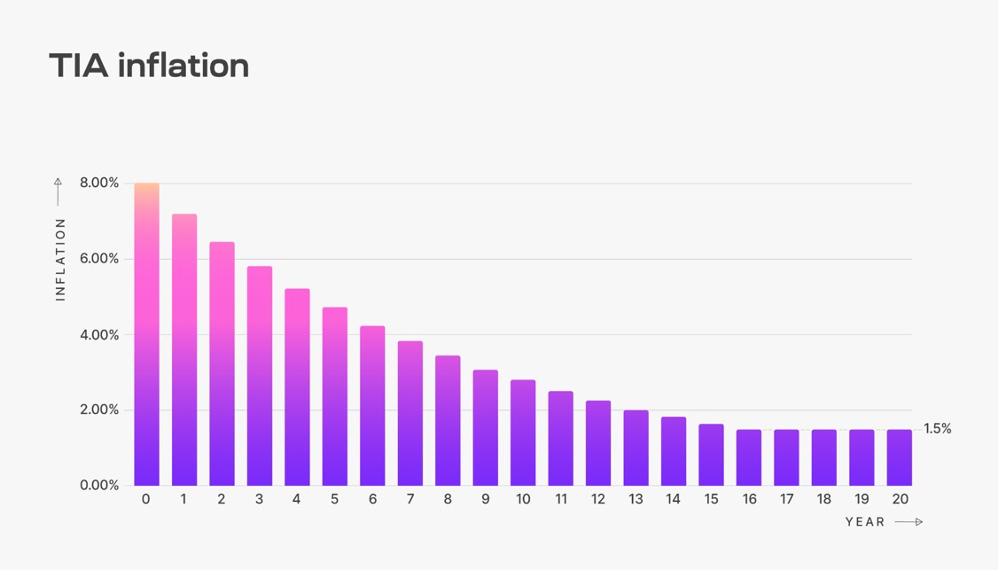 TIA-Infation TIA-Infation