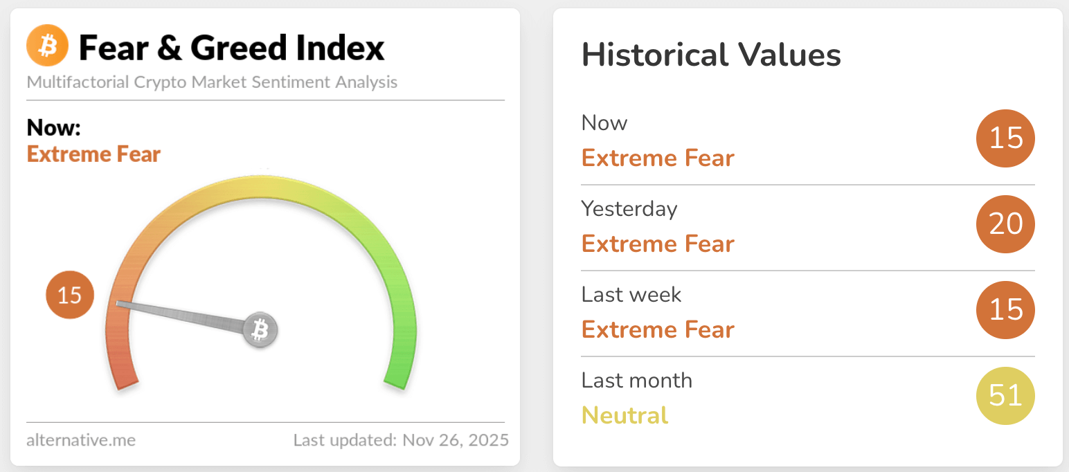 fear & greed index