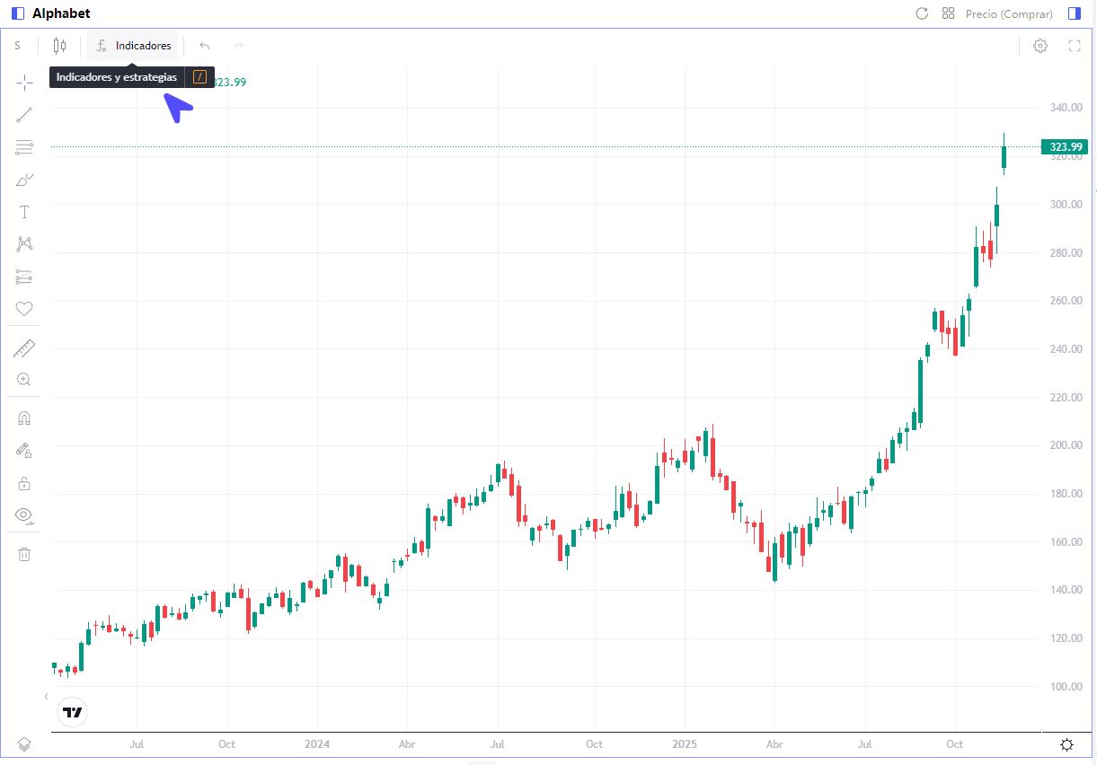 Abrimos el gráfico y hacemos clic en "Indicadores" en la esquina superior izquierda.