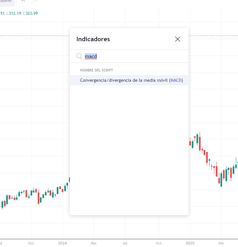Escribimos "MACD" y seleccionamos este indicador.