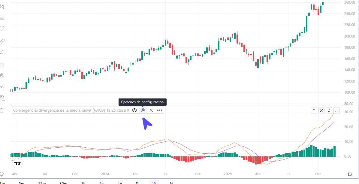 Cuando el indicador aparece en la parte inferior, hacemos clic en el ícono de Configuración para ajustar los parámetros, el color y el estilo de las líneas, entre otras opciones.