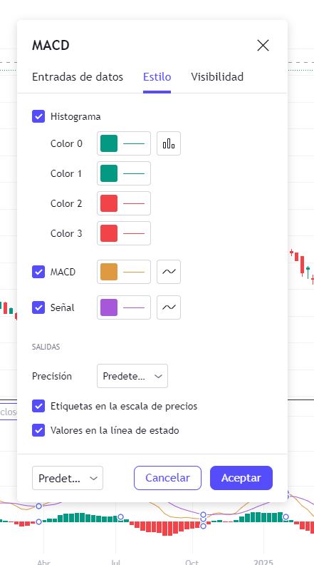 Configuración del indicador MACD
