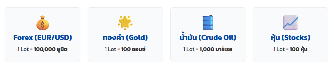 อย่าลืมตรวจสอบรายละเอียดสัญญา (Contract Specs) ก่อนเปิดออเดอร์