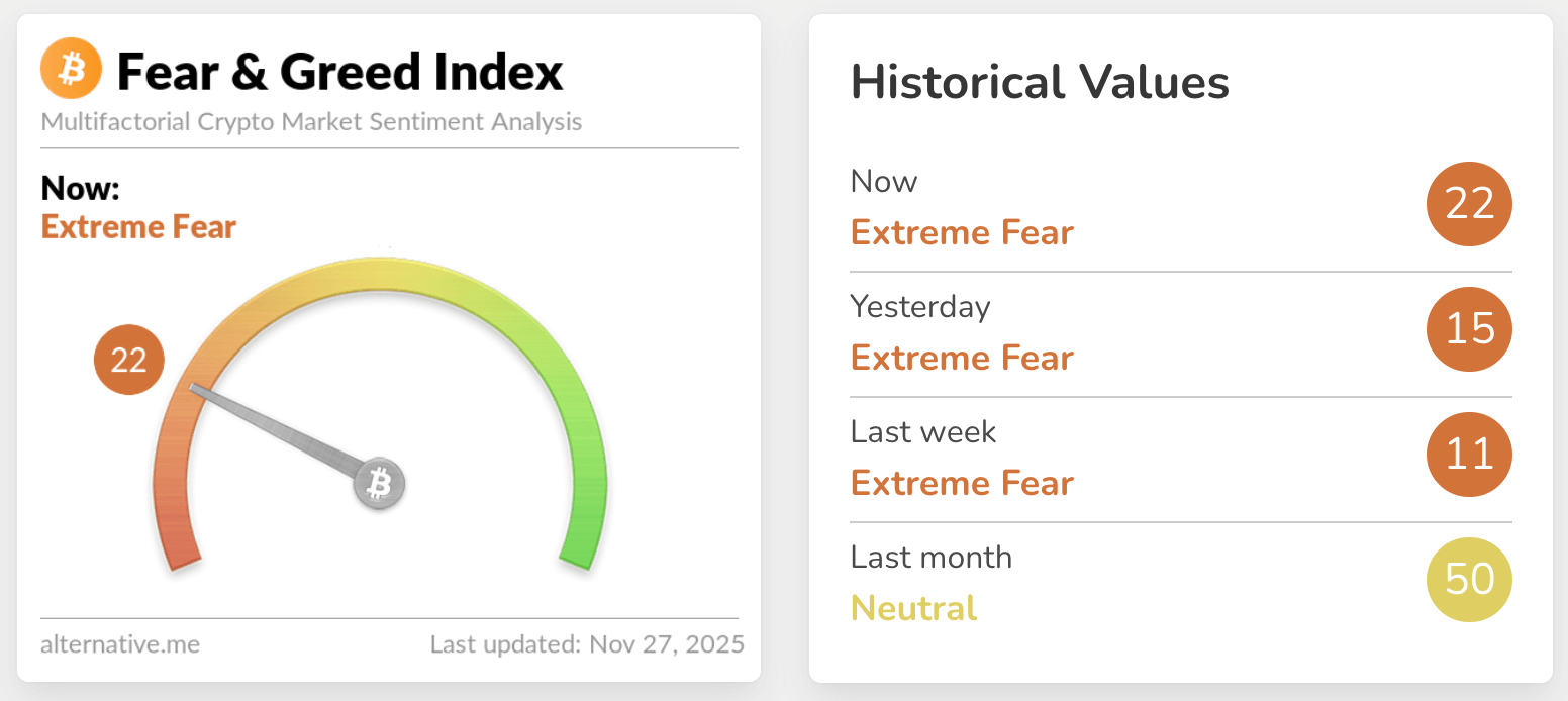 fear & greed index
