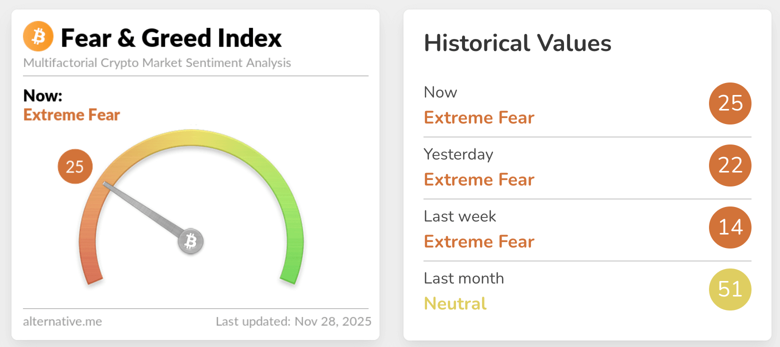 fear & greed index