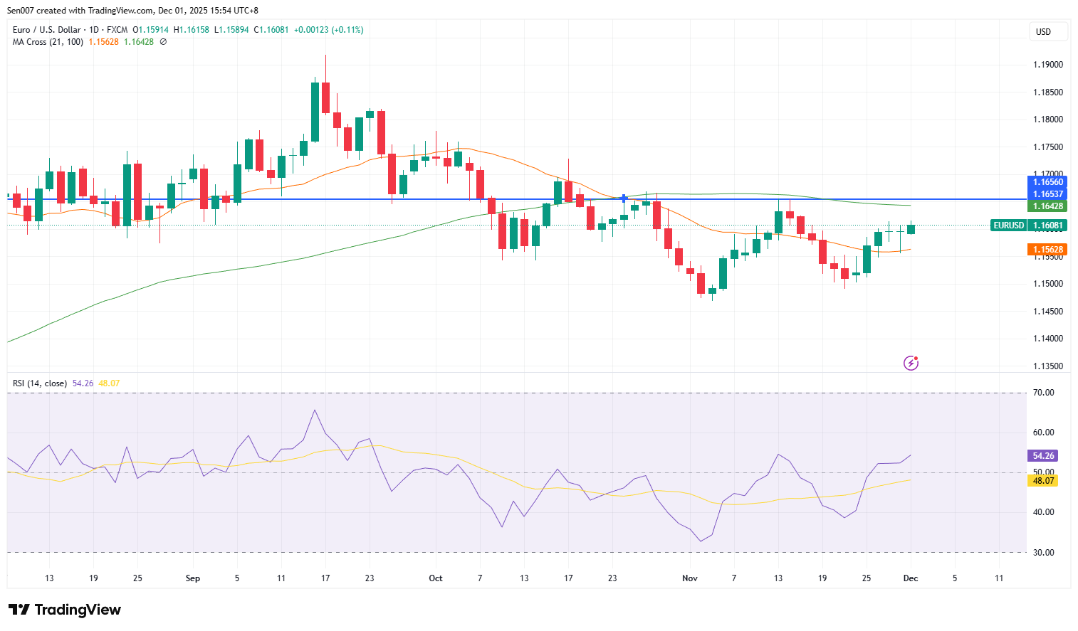 欧元/美元（EUR/USD）走势