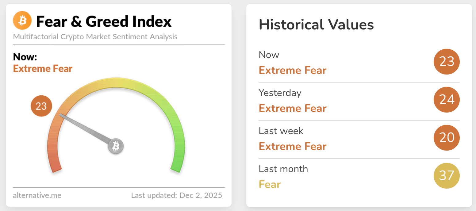 fear & greed index