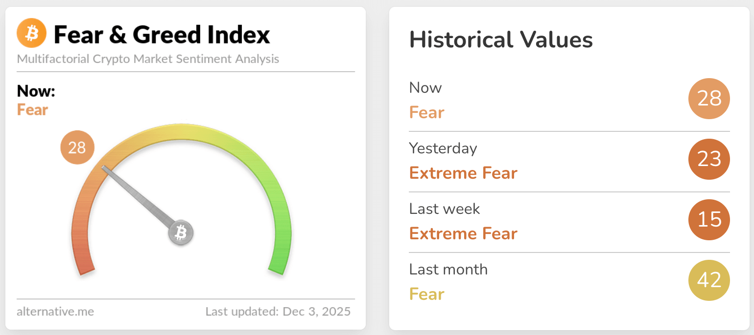 fear & greed index